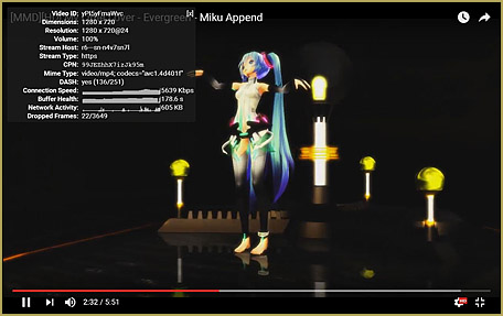 Stats for Nerds on a Full Screen YouTube page window. Stats for Nerds on a Full Screen YouTube page window.